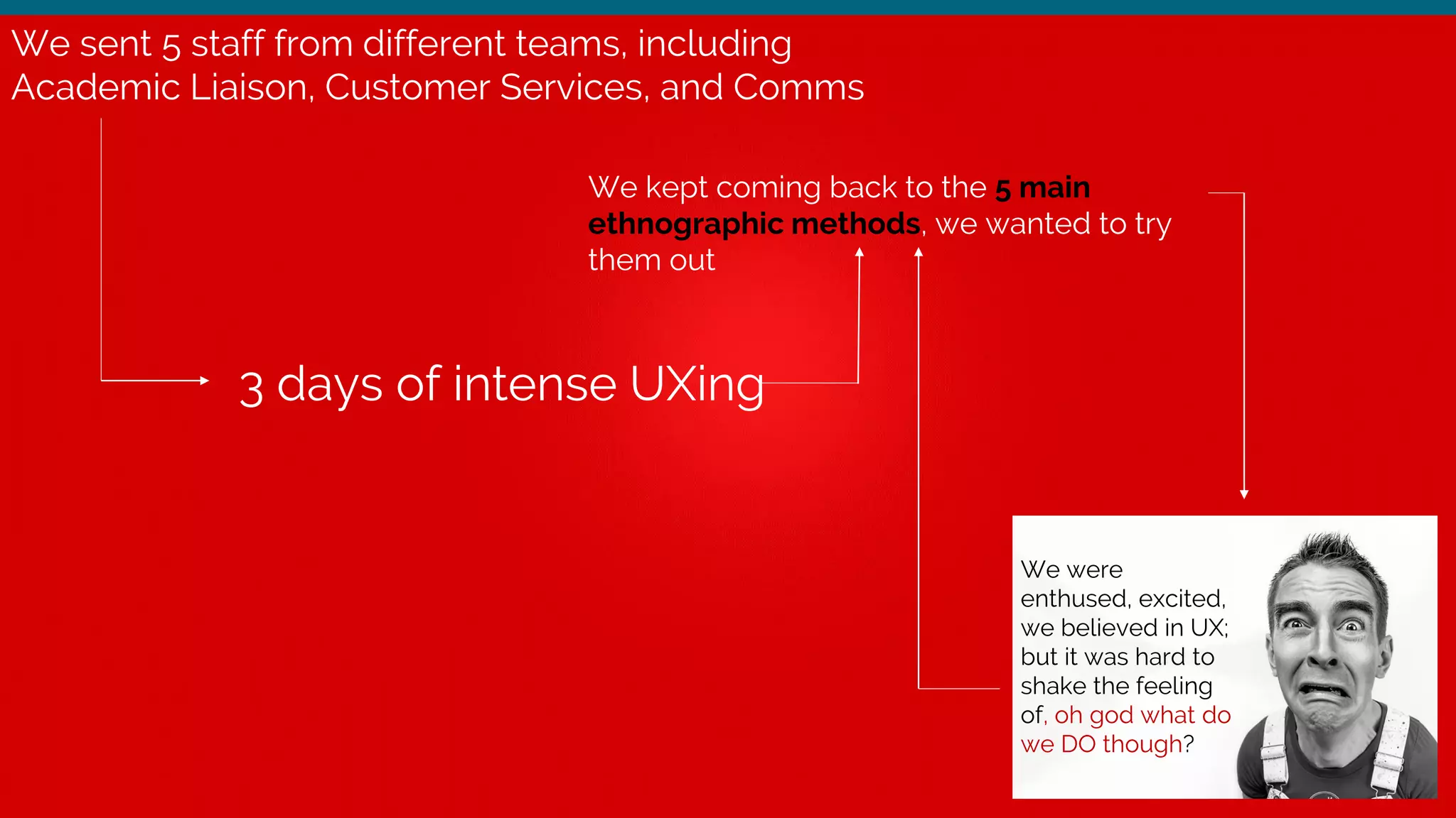 We sent 5 staff from different teams, including
Academic Liaison, Customer Services, and Comms
3 days of intense UXing
We kept coming back to the 5 main
ethnographic methods, we wanted to try
them out
We were
enthused, excited,
we believed in UX;
but it was hard to
shake the feeling
of, oh god what do
we DO though?
 