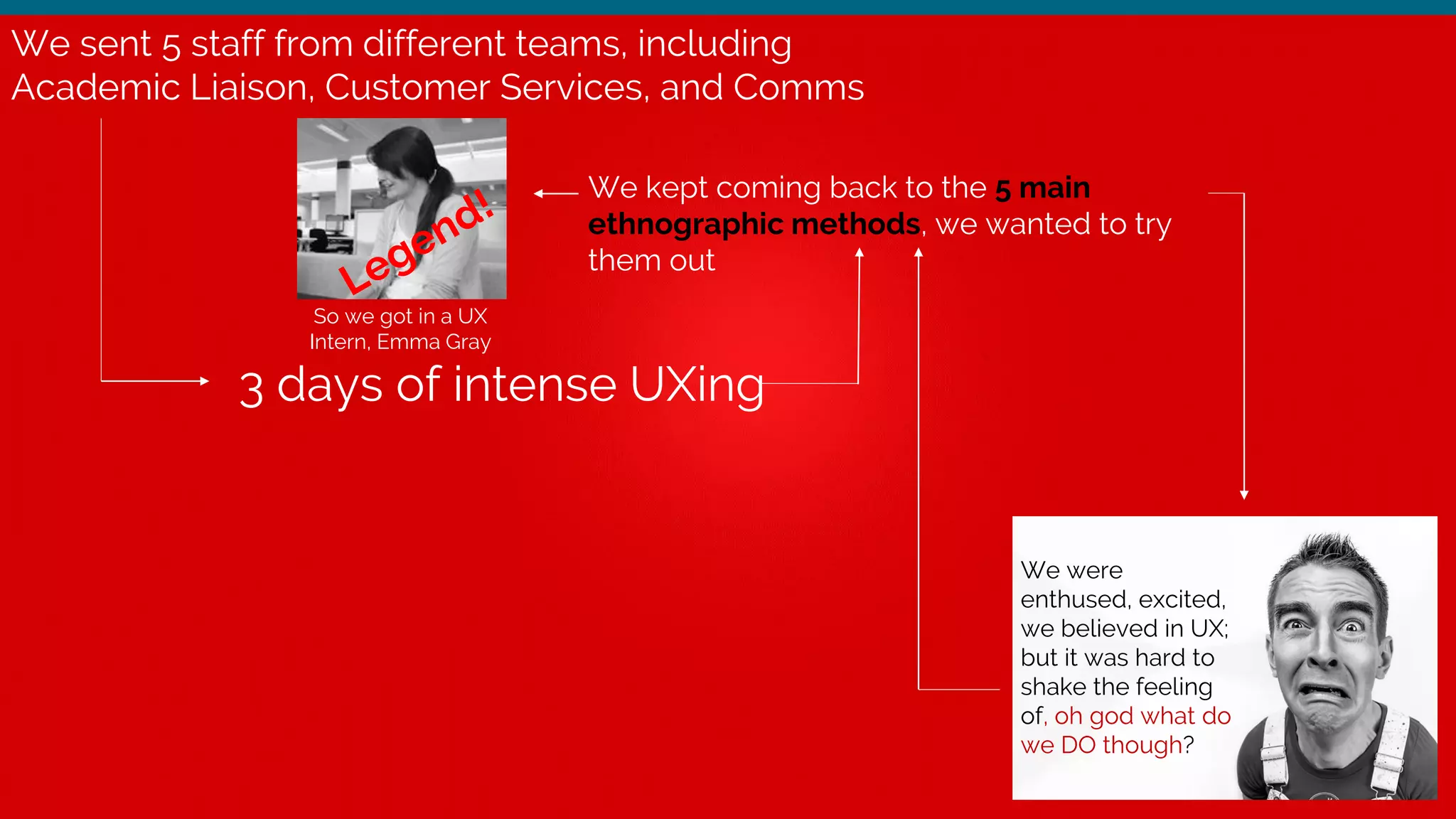 We sent 5 staff from different teams, including
Academic Liaison, Customer Services, and Comms
3 days of intense UXing
We kept coming back to the 5 main
ethnographic methods, we wanted to try
them out
So we got in a UX
Intern, Emma Gray
We were
enthused, excited,
we believed in UX;
but it was hard to
shake the feeling
of, oh god what do
we DO though?
 