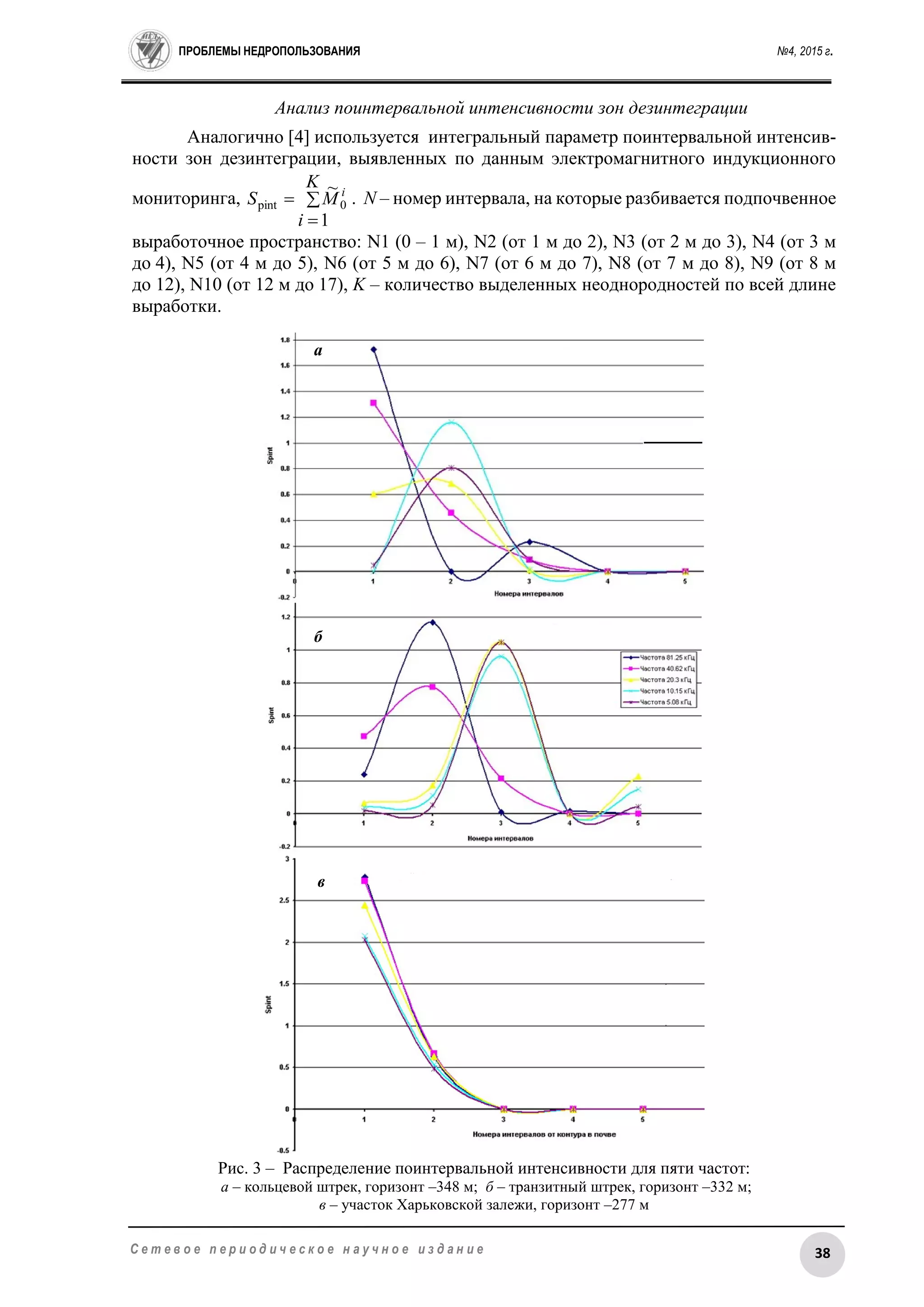 ПРОБЛЕМЫ НЕДРОПОЛЬЗОВАНИЯ №4, 2015 г.
38С е т е в о е п е р и о д и ч е с к о е н а у ч н о е и з д а н и е
Анализ поинтервальной интенсивности зон дезинтеграции
Аналогично [4] используется интегральный параметр поинтервальной интенсив-
ности зон дезинтеграции, выявленных по данным электромагнитного индукционного
мониторинга, 


K
i
MS i
1
~
0pint . N – номер интервала, на которые разбивается подпочвенное
выработочное пространство: N1 (0 – 1 м), N2 (от 1 м до 2), N3 (от 2 м до 3), N4 (от 3 м
до 4), N5 (от 4 м до 5), N6 (от 5 м до 6), N7 (от 6 м до 7), N8 (от 7 м до 8), N9 (от 8 м
до 12), N10 (от 12 м до 17), K – количество выделенных неоднородностей по всей длине
выработки.
Рис. 3 – Распределение поинтервальной интенсивности для пяти частот:
а – кольцевой штрек, горизонт –348 м; б – транзитный штрек, горизонт –332 м;
в – участок Харьковской залежи, горизонт –277 м
а
б
в
 