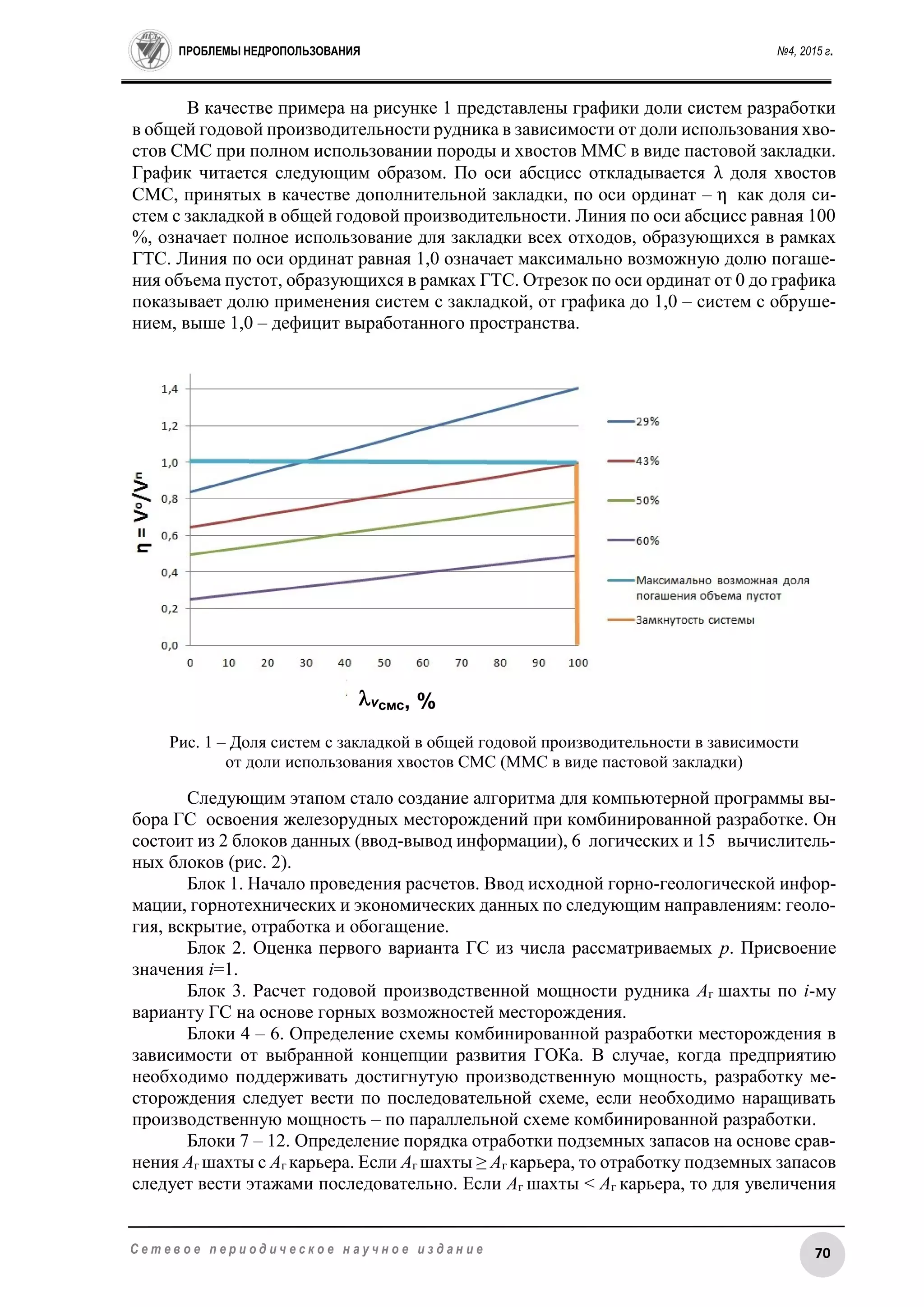 ПРОБЛЕМЫ НЕДРОПОЛЬЗОВАНИЯ №4, 2015 г.
70С е т е в о е п е р и о д и ч е с к о е н а у ч н о е и з д а н и е
В качестве примера на рисунке 1 представлены графики доли систем разработки
в общей годовой производительности рудника в зависимости от доли использования хво-
стов СМС при полном использовании породы и хвостов ММС в виде пастовой закладки.
График читается следующим образом. По оси абсцисс откладывается λ доля хвостов
СМС, принятых в качестве дополнительной закладки, по оси ординат – η как доля си-
стем с закладкой в общей годовой производительности. Линия по оси абсцисс равная 100
%, означает полное использование для закладки всех отходов, образующихся в рамках
ГТС. Линия по оси ординат равная 1,0 означает максимально возможную долю погаше-
ния объема пустот, образующихся в рамках ГТС. Отрезок по оси ординат от 0 до графика
показывает долю применения систем с закладкой, от графика до 1,0 – систем с обруше-
нием, выше 1,0 – дефицит выработанного пространства.
Рис. 1 – Доля систем с закладкой в общей годовой производительности в зависимости
от доли использования хвостов СМС (ММС в виде пастовой закладки)
Следующим этапом стало создание алгоритма для компьютерной программы вы-
бора ГС освоения железорудных месторождений при комбинированной разработке. Он
состоит из 2 блоков данных (ввод-вывод информации), 6 логических и 15 вычислитель-
ных блоков (рис. 2).
Блок 1. Начало проведения расчетов. Ввод исходной горно-геологической инфор-
мации, горнотехнических и экономических данных по следующим направлениям: геоло-
гия, вскрытие, отработка и обогащение.
Блок 2. Оценка первого варианта ГС из числа рассматриваемых p. Присвоение
значения i=1.
Блок 3. Расчет годовой производственной мощности рудника Аг шахты по i-му
варианту ГС на основе горных возможностей месторождения.
Блоки 4 – 6. Определение схемы комбинированной разработки месторождения в
зависимости от выбранной концепции развития ГОКа. В случае, когда предприятию
необходимо поддерживать достигнутую производственную мощность, разработку ме-
сторождения следует вести по последовательной схеме, если необходимо наращивать
производственную мощность – по параллельной схеме комбинированной разработки.
Блоки 7 – 12. Определение порядка отработки подземных запасов на основе срав-
нения Аг шахты с Аг карьера. Если Аг шахты ≥ Аг карьера, то отработку подземных запасов
следует вести этажами последовательно. Если Аг шахты < Аг карьера, то для увеличения
vсмс, %
 