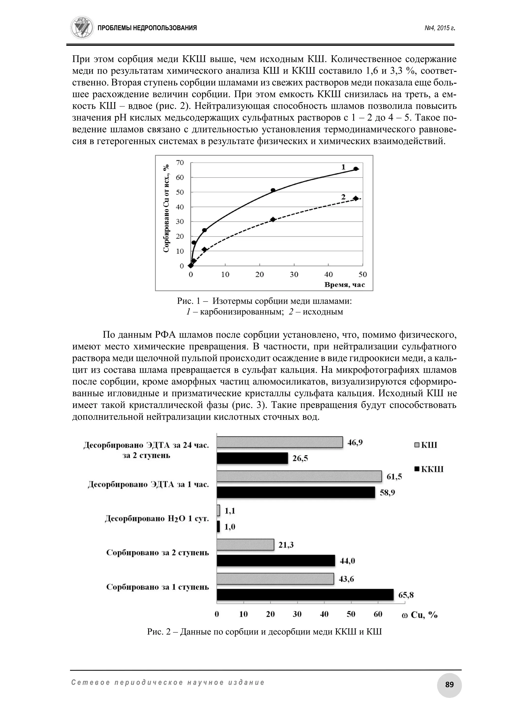 ПРОБЛЕМЫ НЕДРОПОЛЬЗОВАНИЯ №4, 2015 г.
89С е т е в о е п е р и о д и ч е с к о е н а у ч н о е и з д а н и е
При этом сорбция меди ККШ выше, чем исходным КШ. Количественное содержание
меди по результатам химического анализа КШ и ККШ составило 1,6 и 3,3 %, соответ-
ственно. Вторая ступень сорбции шламами из свежих растворов меди показала еще боль-
шее расхождение величин сорбции. При этом емкость ККШ снизилась на треть, а ем-
кость КШ – вдвое (рис. 2). Нейтрализующая способность шламов позволила повысить
значения рН кислых медьсодержащих сульфатных растворов с 1 – 2 до 4 – 5. Такое по-
ведение шламов связано с длительностью установления термодинамического равнове-
сия в гетерогенных системах в результате физических и химических взаимодействий.
Рис. 1 – Изотермы сорбции меди шламами:
1 – карбонизированным; 2 – исходным
По данным РФА шламов после сорбции установлено, что, помимо физического,
имеют место химические превращения. В частности, при нейтрализации сульфатного
раствора меди щелочной пульпой происходит осаждение в виде гидроокиси меди, а каль-
цит из состава шлама превращается в сульфат кальция. На микрофотографиях шламов
после сорбции, кроме аморфных частиц алюмосиликатов, визуализируются сформиро-
ванные игловидные и призматические кристаллы сульфата кальция. Исходный КШ не
имеет такой кристаллической фазы (рис. 3). Такие превращения будут способствовать
дополнительной нейтрализации кислотных сточных вод.
Рис. 2 – Данные по сорбции и десорбции меди ККШ и КШ
 