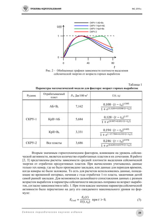 ПРОБЛЕМЫ НЕДРОПОЛЬЗОВАНИЯ №2, 2016 г.
23С е т е в о е п е р и о д и ч е с к о е н а у ч н о е и з д а н и е
Рис. 2 – Обобщенные графики зависимости плотности выделения
сейсмической энергии от возраста горных выработок
Таблица 1
Параметры математической модели для фактора: возраст горных выработок
Рудник
Отрабатываемый
пласт
P0, Дж/100 м2
U(t, t0)
СКРУ-1
АБ+Вс 7,162
0,108 ∙ (𝑡 − 𝑡0)1.585
1 + 𝑒(1.328+0.0598∙(𝑡−𝑡0))
КрII+АБ 5,684
0,128 ∙ (𝑡 − 𝑡0)1.37
1 + 𝑒(0.997+0.051∙(𝑡−𝑡0))
КрII+Вк 3,331
0,194 ∙ (𝑡 − 𝑡0)0.405
1 + 𝑒(−17.784+0.233∙(𝑡−𝑡0))
СКРУ-2 Все пласты 3,686
0,246 ∙ (𝑡 − 𝑡0)0.978
1 + 𝑒(0.628+0.0379∙(𝑡−𝑡0))
Вторым значимым горнотехническим фактором, влияющим на уровень сейсми-
ческой активности, является количество отработанных пластов и их сочетания. В работе
[2, 3] представлены расчеты зависимости средней плотности выделения сейсмической
энергии от отработки продуктивных пластов. При вычислениях учитывались данные
только тех камер, где не было произведено закладки, или данные для периодов времени,
когда камеры не были заложены. То есть для расчетов использовались данные, попада-
ющие во временной интервал, начиная с года отработки 1-го пласта, заканчивая датой
самой ранней закладки. Для возможности дальнейшего сопоставления данных с разным
возрастом выработок в параметры сейсмичности вводилась поправка на возраст вырабо-
ток, согласно зависимостям в табл. 1. При этом каждое значение параметра сейсмической
активности было пересчитано на дату его ожидаемого максимального уровня по фор-
муле:
𝐸𝑆 𝑒𝑑 =
𝐸𝑆(𝑡)
𝑈(𝑡, 𝑡0)
при 𝑡 > 0, (7)
 