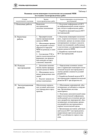 ПРОБЛЕМЫ НЕДРОПОЛЬЗОВАНИЯ №2, 2016 г.
34С е т е в о е п е р и о д и ч е с к о е н а у ч н о е и з д а н и е
Таблица 1
Основные задачи инженерно-геологических исследований МПИ
по стадиям геологоразведочных работ
Стадии
геологического изучения
Задачи
геологоразведочных работ
Задачи инженерно-геологических
исследований
I. Поисковые работы Выявление
месторождения
полезных ископаемых
1. Получение информации об ИГУ
на информационной основе поиско-
вых геолого-геофизических работ.
2. Разработка фоновой модели ИГУ
месторождений.
II. Оценочные
работы
1. Предварительная
оценка промышленной
ценности МПИ.
2. Обоснование времен-
ных кондиций и целесо-
образности передачи
МПИ на разведку и осво-
ение.
3. Составление ТЭО и
пакета геологической ин-
формации для проведе-
ния конкурса на пред-
ставление лицензии.
1. Получение инженерно-геологиче-
ских, гидрогеологических и геокрио-
логических данных на основе специ-
ализированных полевых и аналити-
ческих исследований, необходимых
и достаточных для предварительной
оценки ценности МПИ.
2. Разработка оценочной модели
ИГУ месторождений.
III. Разведка
месторождения
1. Детальная экономи-
ческая оценка промыш-
ленной ценности МПИ.
2. Обоснование посто-
янных разведочных кон-
диций.
3. Подсчет запасов по-
лезных ископаемых.
1. Определение основных компо-
нент и параметров инженерно-геоло-
гической модели месторождения и
оценка уровня сложности условий
разработки.
2. Разработка базовой модели ИГУ
месторождения и вариантов моделей
развития ИГУ при вскрытии его.
IV. Эксплуатационная
разведка
Обеспечение нормаль-
ных условий деятельно-
сти горнорудного пред-
приятия
1. Обоснование мероприятий, обес-
печивающих устойчивость сооруже-
ния. Организация системы
мониторинга.
2. Получение дополнительной инже-
нерно-геологической информации,
необходимой для уточнения прогно-
зов и разработки мероприятий, обес-
печивающих оптимизацию процес-
сов разработки месторождения и
охраны геологической среды.
3. Организация постоянно действую-
щей модели ИГУ месторождения с
оперативным прогнозом развития
ИГУ и устойчивости горного мас-
сива.
 
