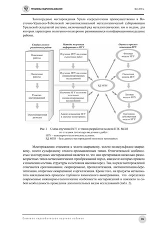 ПРОБЛЕМЫ НЕДРОПОЛЬЗОВАНИЯ №2, 2016 г.
35С е т е в о е п е р и о д и ч е с к о е н а у ч н о е и з д а н и е
Золоторудные месторождения Урала сосредоточены преимущественно в Во-
сточно-Уральско-Тобольской эвгеоантиклинальной металлогенической субпровинции
Уральской складчатой системы, включающей ряд металлогенических зон и подзон, для
которых характерны полигенно-полихронно развивавшиеся полиформационные рудные
районы.
Рис. 1 – Схема изучения ИГУ и этапов разработки модели ПТС МПИ
по стадиям геологоразведочных работ:
ИГУ – инженерно-геологические условия;
БД МПИ – база данных месторождений полезных ископаемых
Месторождения относятся к золото-кварцевому, золото-полисульфидно-кварце-
вому, золото-сульфидному геолого-промышленным типам. Отличительной особенно-
стью золоторудных месторождений является то, что они претерпевали несколько разно-
возрастных типов метасоматических преобразований пород, каждое из которых привело
к изменению состава, структуры и состояния массива пород. Так, на ряде месторождений
отмечаются ороговикование, скарнирование, пропиллитизация, лиственитизация-бере-
зитизация, вторичное окварцевание и аргиллизация. Кроме того, на продукты метасома-
тоза накладывались процессы глубокого химического выветривания, что определило
современные инженерно-геологические особенности месторождений и повлекло за со-
бой необходимость проведения дополнительных видов исследований (табл. 2).
 