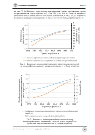 ПРОБЛЕМЫ НЕДРОПОЛЬЗОВАНИЯ №2, 2016 г.
69С е т е в о е п е р и о д и ч е с к о е н а у ч н о е и з д а н и е
(см. рис. 5). Коэффициент концентрации максимальных главных напряжения и смеще-
ния увеличивается, соответственно, на 7,3 % и 27,8 %, от 3,16 и 9,7 мм для выработки,
пройденной в закладочном массиве во 2-м слое, до величин 3,39 и 12,4 мм для выработки,
пройденной в закладочном массиве в 5-м слое, с ростом глубины разработки (рис. 7).
Рис. 6 – Зависимость изменения вертикальных и горизонтальных напряжений
на контуре сформировавшегося закладочного массива от глубины разработки
Рис. 7 – Зависимость изменения коэффициента концентрации
максимальных главных напряжений и смещений на контуре выработки,
пройденной в закладочном массиве, от глубины разработки
2
2,1
2,2
2,3
2,4
2,5
2,6
2,7
2,8
2,9
3
5,2
5,4
5,6
5,8
6
6,2
377,0 379,0 381,0 383,0 385,0 387,0 389,0 391,0
Горизонтальные
напряженияσ,МПа
Вертикальные
напряженияσ,МПа
Глубина разработки, м
Величина вертикальных напряжений на контуре закладочного массива
Величина горизонтальных напряжений на контуре закладочного массива
9,1
9,6
10,1
10,6
11,1
11,6
12,1
12,6
13,1
2,9
3
3,1
3,2
3,3
3,4
3,5
377,0 379,0 381,0 383,0 385,0 387,0 389,0 391,0
СмещенияU,мм
Коэффициентконцентрации
максимальныхглавныхнапряженийв
кровлевыработки
Глубина разработки, м
Коэффициент концентрации максимальных главных напряжений на контуре
выработки
Величина максимальных смещений на контуре выработки
 