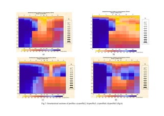 a) b)
c) d)
Fig.7. Geoelectrical sections of profiles: a)-profile2, b)-profile3, c)-profile4, d)-profile5 (fig.6)
1 6 11 16 21 26 31 36
-192
-172
-152
-132
-112
-92
-72
-52
-32
-12
0 100 200 300 400 500 600 700
Geoelectrical section: Profile K.2, for the frequency .635 kHz.
Kharga. 2 of June 2013
Pk
m
m
0 20 50 90 150 200 300 400 500 750 1000 2000 5000 or more (Om•m)
Mo
~
less .1
.1 - .2
.2 - .5
.5 - .7
.7 - 1
1 - 2
2 - 4
4 - 6
6 - 10
10 or more
1 6 11 16 21 26 31
-192
-172
-152
-132
-112
-92
-72
-52
-32
-12
0 100 200 300 400 500 600
Geoelectrical section: Profile K.3, for the frequency .635 kHz.
Kharga. 4 of March 2014
Pk
m
m
0 20 50 90 150 200 300 400 500 750 1000 2000 5000 or more (Om•m)
Mo
~
less .1
.1 - .2
.2 - .5
.5 - .7
.7 - 1
1 - 2
2 - 4
4 - 6
6 - 10
10 or more
1 6 11 16 21 26 31 36 41
-192
-172
-152
-132
-112
-92
-72
-52
-32
-12
0 100 200 300 400 500 600 700 800
Geoelectrical section: Profile K.4, for the frequency .635 kHz.
Kharga. 5 of March 2014
Pk
m
m
0 20 50 90 150 200 300 400 500 750 1000 2000 5000 or more (Om•m)
Mo
~
less .1
.1 - .2
.2 - .5
.5 - .7
.7 - 1
1 - 2
2 - 4
4 - 6
6 - 10
10 or more
1 6 11 16 21 26 31 36 41
-192
-172
-152
-132
-112
-92
-72
-52
-32
-12
0 100 200 300 400 500 600 700 800
Geoelectrical section: Profile K.5, for the frequency .635 kHz.
Kharga. 6 of March 2014
Pk
m
m
0 20 50 90 150 200 300 400 500 750 1000 2000 5000 or more (Om•m)
Mo
~
less .1
.1 - .2
.2 - .5
.5 - .7
.7 - 1
1 - 2
2 - 4
4 - 6
6 - 10
10 or more
 