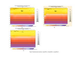 a) b)
c)
Fig.8. Geoelectrical sections: a)-profile 1, b)-profile-3, c)-profile-2
1 3 5 7 9 11 13 15 17 19 21 23 25 27 29 31 33
-42
-37
-32
-27
-22
-17
-12
-7
-2
0 4 8 12 16 20 24 28 32 36 40 44 48 52 56 60 64
Geoelectrical section: Wide Profile 3, for the frequency 40.62 kHz.
Paris (90 km from Kharga). 2 of August 2015
Pk
m
m
0 20 50 90 150 200 300 400 500 750 1000 2000 5000 or more (Om•m)
Mo
~
less .1
.1 - .2
.2 - .5
.5 - .7
.7 - 1
1 - 2
2 - 4
4 - 6
6 - 10
10 or more
 
