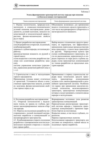 ПРОБЛЕМЫ НЕДРОПОЛЬЗОВАНИЯ №2, 2017 г.
10С е т е в о е п е р и о д и ч е с к о е н а у ч н о е и з д а н и е
Таблица 2
Этапы формирования транспортной системы карьера при освоении
глубокозалегающих месторождений
Этапы освоения месторождения Этапы формирования транспортной системы
1. Оценка геологических, природно-кли-
матических и социально-экономических
условий освоения месторождения: разве-
данности, условий залегания, запасов и их
качественной и технологической характе-
ристики, физико-механических свойств
руд и пород
Обоснование возможных для применения
видов и технических средств транспорта, в
том числе внутрикарьерного (сборочного и
магистрального) и внешнего.
2. Проект разработки месторождения:
способ разработки (открытый, подземный,
комбинированный);
границы и глубина карьера, поэтапная раз-
работка;
производственная мощность по рудной и
горной массе;
схема вскрытия и системы разработки (ва-
ловая или селективная разработка запа-
сов);
система управления качеством (усредне-
ние, управление развитием рабочей зоны и
т. п.).
Выбор видов и технических средств транс-
порта, их параметров, зон эффективного
применения; переходные процессы (внутри
вида транспорта, с одного вида транспорта
на другой). Перегрузочные пункты при
схемах комбинированного транспорта, ме-
ста их расположения, периодичность и по-
рядок переноса по мере роста глубины ка-
рьера; схема транспортных коммуникаций
по этапам разработки до предельных кон-
туров карьера.
3. Строительство и ввод в эксплуатацию
горного предприятия.
Применяемая техника может отличаться
от проектной. Уточняются объем и каче-
ственная характеристика запасов, условий
их залегания, физико-механические свой-
ства горных пород и др.
Применяемые в период строительства ка-
рьера виды технических средств транс-
порта, транспортные коммуникации
должны стать звеном формируемой в даль-
нейшем транспортной системы. Особенно
это важно при применении циклично-по-
точной технологии, железнодорожного
транспорта, транспортные коммуникации
которых следует развивать с момента ввода
карьера в эксплуатацию.
4. Поэтапная разработка месторождения:
4.1. Открытая геотехнология с выделе-
нием этапов, их границ по глубине, вре-
менно законсервированных запасов и бор-
тов карьера.
4.2. Переход на подземную разработку ме-
сторождения с полной изоляцией внутри-
шахтных выработок и коммуникаций от
внутрикарьерного пространства.
4.3. Комбинированная открыто-подземная
разработка с одновременным или последо-
вательным ведением открытых и подзем-
ных горных работ.
Формирование поэтапных схем развития
транспортных коммуникаций.
Периодическая реконструкция транспорт-
ной системы карьера с переносом транс-
портных коммуникаций с временно нера-
бочих бортов на постоянные.
Вскрытие новых, в том числе глубоких, го-
ризонтов.
Перенос перегрузочных пунктов.
Использование карьерного транспорта для
доставки на поверхность горной массы из
подземных горных выработок.
 
