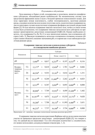 ПРОБЛЕМЫ НЕДРОПОЛЬЗОВАНИЯ №2, 2017 г.
129С е т е в о е п е р и о д и ч е с к о е н а у ч н о е и з д а н и е
Результаты и обсуждения
Зола каменных и бурых углей, складируемая в золоотвалы, является специфиче-
ским субстратом, обладающим рядом особенностей. По механическому составу зола
представлена фракциями песка и пыли с большой примесью измельченного шлака. Для
золы характерна низкая влагоемкость, слабая теплопроводность, щелочная реакция
среды, следовые количества или полное отсутствие азота, недостаточное содержание ка-
лия и в некоторых случаях недостаточное содержание фосфора в доступной для растений
форме [3]. В ходе анализа содержания тяжелых металлов в золе, почве и в смеси почвы
и золы было установлено, что содержание тяжелых металлов во всех субстратах не пре-
вышает ориентировочно допустимых концентраций (ОДК) [4]. Однако необходимо от-
метить, что содержание Cu, Zn, Ni, Cr в золе значительно меньше, чем в почвенном суб-
страте (табл. 2). Высокую подвижность металлов в почвенном и почвенно-зольном суб-
страте можно объяснить низкими значениями pH, в то время как в золе наблюдается ще-
лочная реакция среды.
Таблица 2
Содержание тяжелых металлов в используемых субстратах
со стандартными ошибками среднего
Показатели
Субстрат
Почва Почва : зола (1:1) Зола
рН 5,490ab ± 0,017 6,233ab ± 0,197 8,533ab ± 0,116
Водорас-
творимые
формы,
мкг/г
Cu 12,177a ± 0,610 12,050b ± 1,701 7,610ab ± 0,666
Zn 40,550a ± 9,553 25,183b ± 5,016 9,917ab ± 1,351
Ni 33,317ab ± 0,248 21,600ab ± 2,262 0,723ab ± 0,025
Cr 8,513ab ± 0,387 5,050ab ± 0,893 0,000ab ± 0,000
Валовое,
мкг/г
Cu 40,800a ± 7,749 33,933b ± 4,499 21,600ab ± 1,442
Zn 81,957ab ± 4,475 51,633a ± 15,535 23,773b ± 9,620
Ni 58,200a ± 7,708 39,133b ± 11,993 4,400ab ± 3,651
Cr 46,233a ± 7,737 36,100b ± 3,736 0,000ab ± 0,000
Примечание: a,b – значения, имеющие статистически значимые различия при p≤0,05
Содержание тяжелых металлов в растениях Raphanus sativus ни на одном опытном
участке не превышало предельно допустимых концентраций (ПДК) [5], что говорит о
том, что данный вид не накапливает Cu и Zn в больших количествах и, следовательно,
его можно использовать для рекультивации отвалов (рис. 1, 2).
 