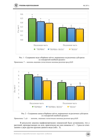 ПРОБЛЕМЫ НЕДРОПОЛЬЗОВАНИЯ №2, 2017 г.
130С е т е в о е п е р и о д и ч е с к о е н а у ч н о е и з д а н и е
0.6
0.5
0.4
0.3
0.2
0.1
0.0
*
*
*
Надземная часть
"ПОЧВА"
Подземная часть
"ПОЧВА+ЗОЛА" "ЗОЛА"
7
6
5
4
3
2
1
0
*
*
*
ab
a
b
Надземная часть
"ПОЧВА"
Подземная часть
"ПОЧВА+ЗОЛА" "ЗОЛА"
Рис. 1 – Содержание меди в Raphanus sativus, выращенных на различных субстратах
со стандартной ошибкой среднего
Примечание. * – значения, имеющие статистически значимые различия при p≤0,05
Рис. 2 – Содержание цинка в Raphanus sativus, выращенных на различных субстратах
со стандартной ошибкой среднего
Примечание. *, a,b – значения, имеющие статистически значимые различия при p≤0,05
В результате анализа морфометрических показателей было установлено, что у
растений, произрастающих на золе, практически все они снижены в 2 – 3 раза по отно-
шению к двум другим группам данного вида (табл. 3).
Cu,мкг/г
Zn,мкг/г
 
