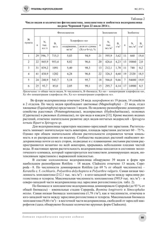 ПРОБЛЕМЫ НЕДРОПОЛЬЗОВАНИЯ №2, 2017 г.
80С е т е в о е п е р и о д и ч е с к о е н а у ч н о е и з д а н и е
Таблица 2
Число видов и количество фитопланктона, зоопланктона и зообентоса водохранилища
на реке Черновой Уроп 22 июля 2014 г.
Примечание: n–общее число видов, N–численность, B–биомасса; Хл «а» – концентрация хлорофилла «а»,
Хл «b»–концентрация хлорофилла «b», Хл «c»–концентрация хлорофилла «c».
Во флоре водохранилища отмечено 24 вида макрофитов из 19 родов, 14 семейств
и 2 отделов. По числу видов преобладают цветковые (Magnoliophyta) – 23 вида, отдел
хвощевые (Equisetophyta) представлен 1 видом. По видовому разнообразию доминируют
семейства рдестовых (Potamogetonaceae), водокрасовых (Hydrocharitaceae), осоковых
(Cyperaceae) и рясковых (Lemnaceae), по три вида в каждом [13]. Кроме высших водных
растений, отмечено значительное развитие двух видов нитчатых водорослей - Spirogyra
ternata Ripart и Spirogyra sp.
Для водохранилища характерен массивно-зарослевый тип зарастания. Раститель-
ность занимает значительную часть акватории, площадь зарастания достигает 60 – 75 %.
Однако при общем значительном обилии растительности сохраняется четкая зональ-
ность в ее распределении по водоему. Сообщества надводных растений окаймляют во-
дохранилища почти со всех сторон, подводные и с плавающими листьями растения рас-
пространяются мозаично по всей акватории, прерываясь небольшими плесами чистой
воды. В настоящее время растительность водохранилища находится в состоянии эколо-
гического климакса, который характеризуется постоянством доминирующих видов, ин-
тенсивным зарастанием с выраженной поясностью.
В составе зоопланктона водохранилища обнаружено 39 видов и форм при
наибольшем разнообразии Rotifera – 18 видов. Cladocera отмечено 13 видов, Cope-
poda – 8. По численности доминировали Rotifera (до 69 % от общей численности) –
Keratella c. f. cochlearis, Polyarthra dolychoptera и Polyarthra vulgaris. Самая низкая чис-
ленность зоопланктона (212,1 тыс. экз./м3
) – в юго-западной части между зарослями ро-
голистника и телореза. Максимальная численность зоопланктона (595,9 тыс. экз./м3
) – в
северо-западной части водохранилища над зарослями роголистника (см. табл. 2).
По биомассе в зоопланктоне водохранилища доминировали Copepoda (до 93 % от
общей биомассы) – ювенильные стадии Copepoda, Bosmina longirosris и Simocephalus
mixtus. Самая низкая биомасса зоопланктона (1,78 г/м3
), как и численности, отмечена в
юго-западной части между зарослями роголистника и телореза. Максимальная биомасса
зоопланктона (9,66 г/м3
) – в восточной части водохранилища, свободной от зарослей мак-
рофитов (здесь обнаружено большее количество крупных форм Cladocera).
№
пункта
Фитопланктон Зоопланктон Зообентос
n
N,
тыс.
кл./л
B,
мг/л
Хлорофилл «а»
n
N,
тыс.
экз./м3
B,
г/м3 n
N,
экз./м2
B,
г/м2содержание,
мг/м3
доля от суммы
(Хл a+b+c), %
1 29 596, 7 715,3 5,03 94,9 21 595,9 3,62 11 660 19,4
2 22 845,9 953,4 8,82 96,6 20 426,6 4,23 13 18860 2,0
3 31 839,2 1091 5,40 98,3 13 212,1 1,78 11 740 0,2
4 41 438,9 1202 4,28 96,8 22 326,3 4,60 19 2320 18,5
5 24 240,9 543,7 5,18 95,7 18 566,0 9,66 7 54680 19,9
6 25 93,7 85,0 2,05 99,1 15 295,7 4,14 17 14900 8,5
 