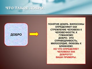 ЧТО ТАКОЕ ДОБРО.
ДОБРО
ПОНЯТИЕ ДОБРА- ФИЛОСОФЫ
ОПРЕДЕЛЯЮТ КАК
СТРЕМЛЕНИЕ ЧЕЛОВЕКА К
ЧЕЛОВЕЧНОСТИ, К
ГУМАНИЗМУ.
ДОБРО- ЭТО
СПРАВЕДЛИВОСТЬ,
МИЛОСЕРДИЕ, ЛЮБОВЬ К
БЛИЖНЕМУ.
НО ЧТО ОПРЕДЕЛЯЕТ
ЧЕЛОВЕКА КАК
ДОБРОГО?
ВАШИ ПРИМЕРЫ.
 