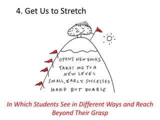 4. Get Us to Stretch
In Which Students See in Different Ways and Reach
Beyond Their Grasp
 