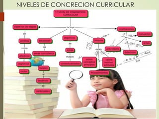 NIVELES DE CONCRECION CURRICULAR
 