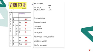 2
AM – IS- ARE
I AM
HE, SHE, IT IS
WE, YOU, THEY ARE
Yo soy/yo estoy
Tú/usted es /está
El es /está
Ella es/está
Ello es/está
Nosotros/as somos/estamos
Ustedes son/están
Ellos/as son /están
