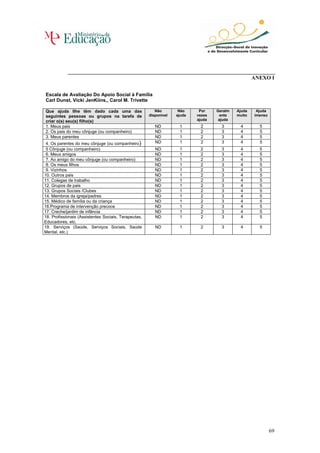 ANEXO I


Escala de Avaliação Do Apoio Social à Família
Carl Dunst, Vicki JenKiins,, Carol M. Trivette

Que ajuda llhe têm dado cada uma das                     Não        Não     Por    Geralm   Ajuda    Ajuda
seguintes pessoas ou grupos na tarefa de              disponível   ajuda   vezes    ente    muito   imenso
criar o(s) seu(s) filho(s)                                                 ajuda    ajuda
1. Meus pais                                             ND         1       2        3       4        5
2. Os pais do meu cônjuge (ou companheiro)               ND         1       2        3       4        5
3. Meus parentes                                         ND         1       2        3       4        5
 4. Os parentes do meu cônjuge (ou companheiro)          ND         1       2        3       4        5
 5 Cônjuge (ou companheiro)                              ND         1       2        3       4        5
 6. Meus amigos                                          ND         1       2        3       4        5
 7. Ao amigo do meu cônjuge (ou companheiro)             ND         1       2        3       4        5
 8. Os meus filhos                                       ND         1       2        3       4        5
 9. Vizinhos                                             ND         1       2        3       4        5
10. Outros pais                                          ND         1       2        3       4        5
11. Colegas de trabalho                                  ND         1       2        3       4        5
12. Grupos de pais                                       ND         1       2        3       4        5
13. Grupos Sociais /Clubes                               ND         1       2        3       4        5
14. Membros da igreja/padres                             ND         1       2        3       4        5
15. Médico de família ou da criança                      ND         1       2        3       4        5
16.Programa de intervenção precoce                       ND         1       2        3       4        5
17. Creche/jardim de infância                            ND         1       2        3       4        5
18. Profissionais (Assistentes Sociais, Terapeutas,      ND         1       2        3       4        5
Educadores, etc.
19. Serviços (Saúde, Serviços Sociais, Saúde             ND         1       2        3       4        5
Mental, etc.)




                                                                                                             69
 