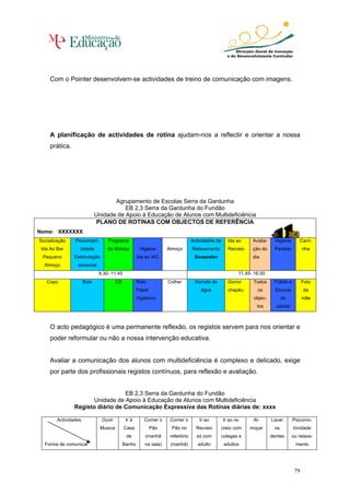 Com o Pointer desenvolvem-se actividades de treino de comunicação com imagens.




    A planificação de actividades de rotina ajudam-nos a reflectir e orientar a nossa
    prática.




                                    Agrupamento de Escolas Serra da Gardunha
                                        EB 2,3 Serra da Gardunha do Fundão
                             Unidade de Apoio à Educação de Alunos com Multideficiência
                              PLANO DE ROTINAS COM OBJECTOS DE REFERÊNCIA
Nome: XXXXXXX
Socialização    Psicomotri-       Programa                                       Actividades de     Ida ao      Avalia-     Higiene      Carri-
 Ida Ao Bar       cidade          de Música           Higiene      Almoço        Relaxamento        Recreio     ção do      Pentear         nha
 Pequeno       Estimulação                           Ida ao WC                    Snoezelen                     dia
  Almoço         sensorial
                              9.30- 11.45                                                                 11.45- 16.00
   Copo               Bola              CD           Rolo          Colher         Garrafa de        Gorro/      Todos      Fralda e         Foto
                                                     Papel                           água           chapéu        os        Escova          da
                                                     Higiénico                                                  objec-          do          mãe
                                                                                                                  tos       cabelo



    O acto pedagógico é uma permanente reflexão, os registos servem para nos orientar e
    poder reformular ou não a nossa intervenção educativa.


    Avaliar a comunicação dos alunos com multideficiência é complexo e delicado, exige
    por parte dos profissionais registos contínuos, para reflexão e avaliação.


                                 EB 2,3 Serra da Gardunha do Fundão
                     Unidade de Apoio à Educação de Alunos com Multideficiência
               Registo diário de Comunicação Expressiva das Rotinas diárias de: xxxx

        Actividades            Ouvir          Ir à      Comer o     Comer o          Ir ao        Ir ao re-     Al-       Lavar       Psicomo-
                               Musica        Casa            Pão    Pão no         Recreio     creio com       moçar       os         tricidade
                                              de         (manhã     refeitório     só com      colegas e                  dentes      ou relaxa-
  Forma de comunicar                         Banho      na sala)    (manhã)         adulto        adultos                              mento




                                                                                                                                       79
 