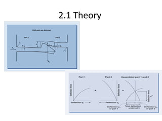 2.1  Theory  
