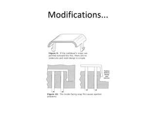 Modifications... 