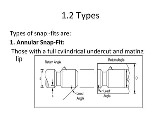 1.2 Types Types of snap -fits are: 1. Annular Snap-Fit: Those with a full cylindrical undercut and mating lip 