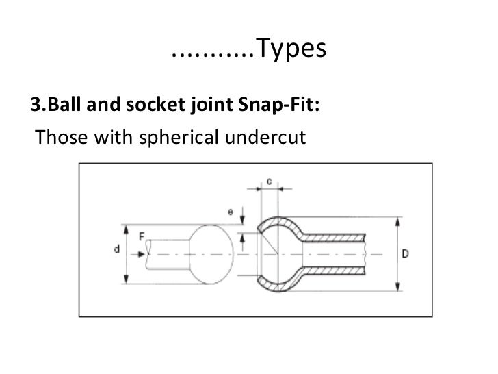 Snap Fit Design by Neeraj Kumar Jha