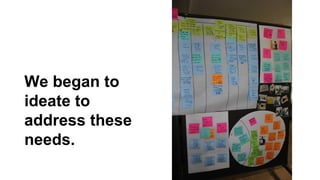 We began to
ideate to
address these
needs.
 