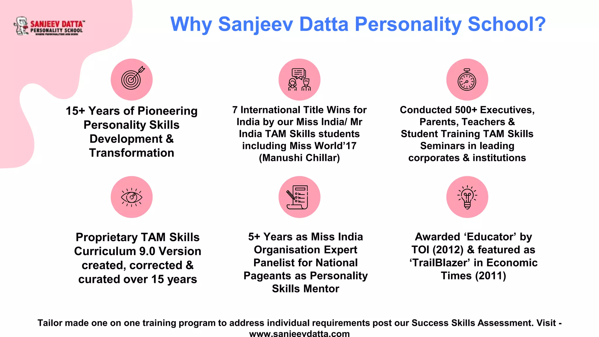 Why Sanjeev Datta Personality School?
15+ Years of Pioneering
Personality Skills
Development &
Transformation
Conducted 500+ Executives,
Parents, Teachers &
Student Training TAM Skills
Seminars in leading
corporates & institutions
7 International Title Wins for
India by our Miss India/ Mr
India TAM Skills students
including Miss World’17
(Manushi Chillar)
Proprietary TAM Skills
Curriculum 9.0 Version
created, corrected &
curated over 15 years
Awarded ‘Educator’ by
TOI (2012) & featured as
‘TrailBlazer’ in Economic
Times (2011)
5+ Years as Miss India
Organisation Expert
Panelist for National
Pageants as Personality
Skills Mentor
Tailor made one on one training program to address individual requirements post our Success Skills Assessment. Visit -
www.sanjeevdatta.com
 