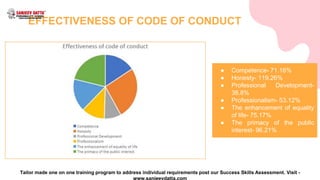 Need for Code of Conduct at Workplace | PPTX