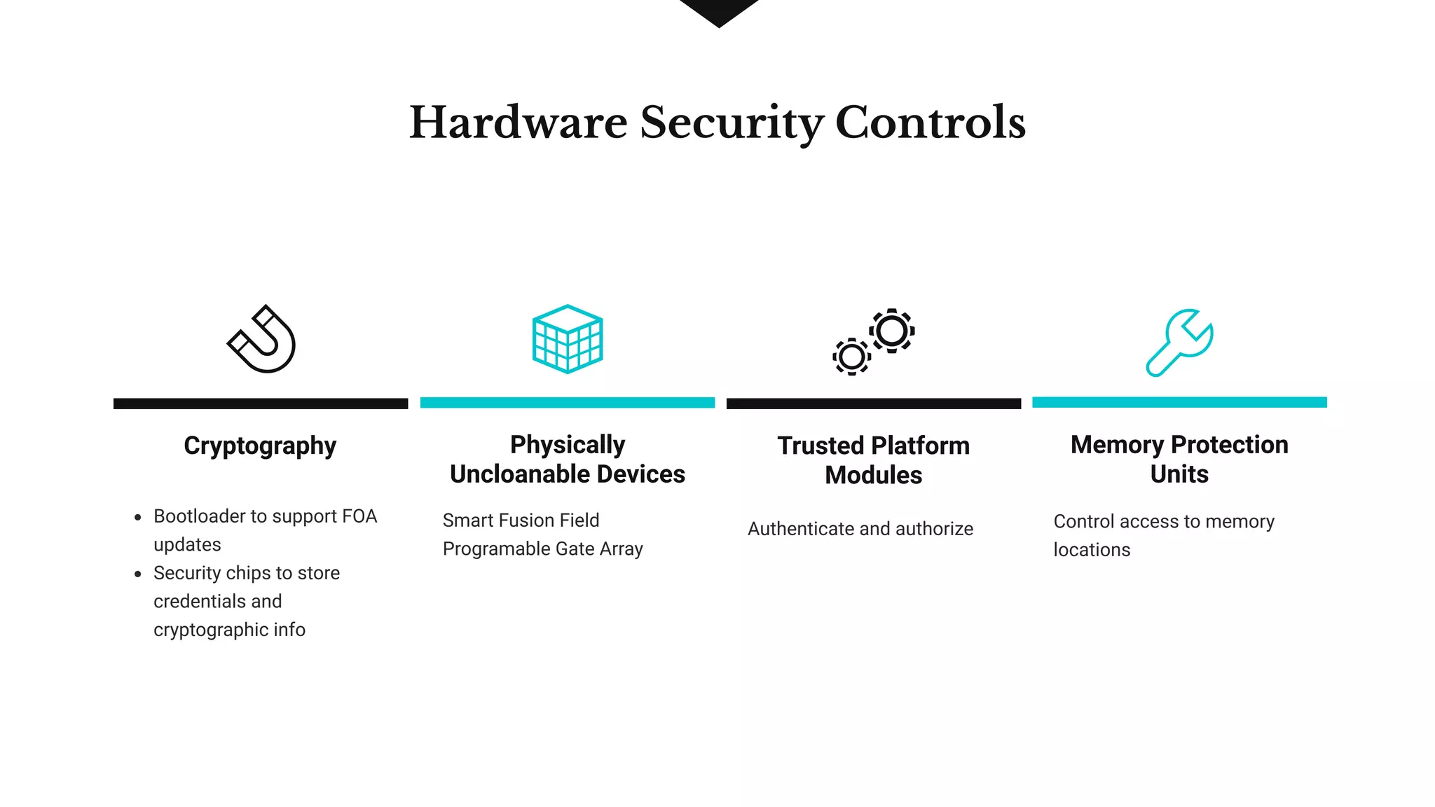Need For Hardware Security Controls in IoT | PPT