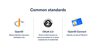 OAuth 2.0
Grant a client access to
resources based on a newly
created set of credentials
Common standards
OpenID Connect
Identity on top of OAuth 2
OpenID
Allows identity and some
metadata only
 