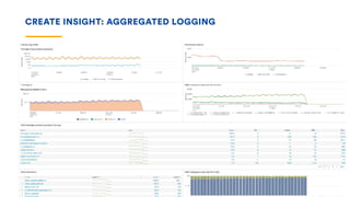 CREATE INSIGHT: AGGREGATED LOGGING
 