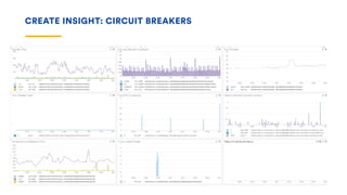 CREATE INSIGHT: CIRCUIT BREAKERS
 