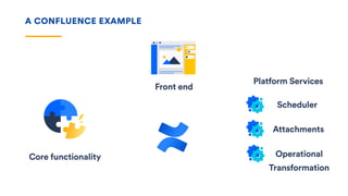 A CONFLUENCE EXAMPLE
Core functionality
Scheduler
Attachments
Operational
Transformation
Platform Services
Front end
 