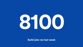 8100
Build jobs ran last week
 