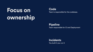 Code
Team is responsible for the codebase.Focus on
ownership
Pipeline
Team responsible for CI and Deployment
Incidents
You built it you run it
 