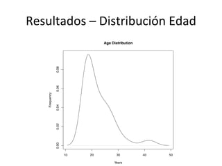 Resultados – Distribución Edad 