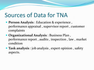 Sources of Data for TNA
 Person Analysis : Education & experience ,
  performance appraisal , supervisor report , customer
  complaints
 Organizational Analysis : Business Plan ,
  performance report , audits , inspection , law , market
  condition
 Task analysis : job analysis , expert opinion , safety
  aspects.
 