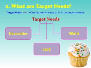 Daily Need Target Need analysis (English Specific Purpose) | PPTX