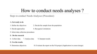 How to conduct needs analyses ?
Steps to conduct Needs Analyses (Procedure)
A. Get ready to do
1. Define the objectives 2. Decide the sample from the population
3. Decide approaches 4. Recognize Limitations
5. Select data collection procedures
B. Do the research
6. Collect data 7. Analyse data 8. Interpret results
C. Use the results
9. Determine objectives 10. Evaluate the report on the NA project (Application in course design)
 