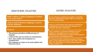 DISCOURSE ANALYSIS
Study written or spoken language in relation
to its social context.
Aims to understand how language is used in
real life situations.
Focus on
• The purposes and effects of different types of
language
• Cultural rules and conventions in communication
• How values, beliefs and assumptions are
communicated
• How language use relates to its social, political and
historical context
GENRE ANALYSIS
It is an attempt to explain why members of specific
discourse communities employ different and special
ways of using language.
Genre is a social action and a speech event that has
communicative goal shared by the members of a
particular discourse community.
Genre Analysis is a process of looking at several
samples of a particular genre to analyze their
similarities and differences in terms of their purposes,
macrostructure and language choice.
Ex. Research article, conference proposal, business
report, grant application, letter to the editor, reference
letter, MA dissertation, MA dissertation proposal,
lecture, seminar etc.
 