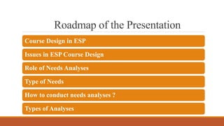 Need Analysis in English for Specific Purposes (.pptx