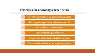 Principles for analyzing learner needs
Give first priority to communication needs
Give equal importance to learning needs
Take ‘context’ into account
Invite multiple perspectives
Employ multiple data collection methods
Treat needs analysis as an ongoing activity
 