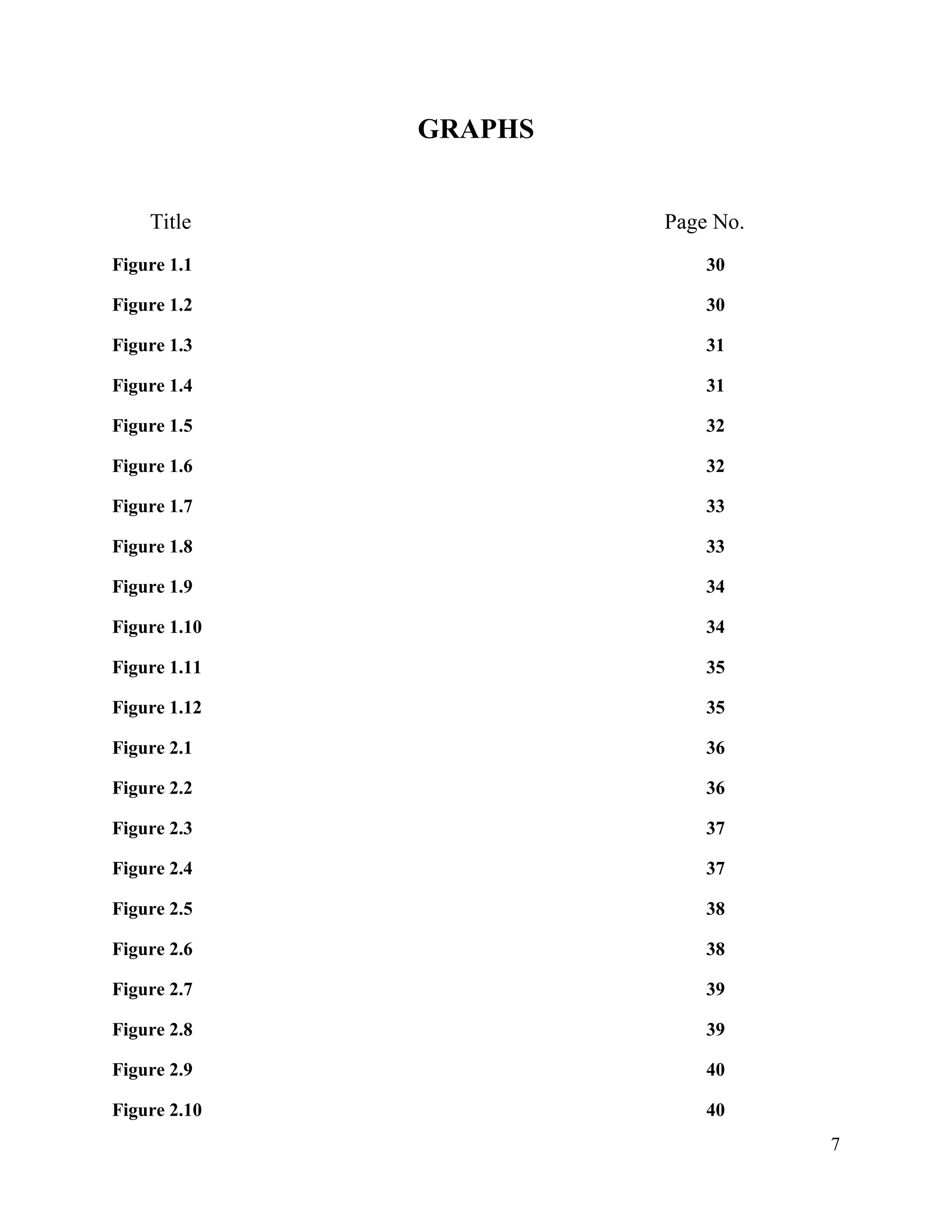 GRAPHS
Title

Page No.

Figure 1.1

30

Figure 1.2

30

Figure 1.3

31

Figure 1.4

31

Figure 1.5

32

Figure 1.6

32

Figure 1.7

33

Figure 1.8

33

Figure 1.9

34

Figure 1.10

34

Figure 1.11

35

Figure 1.12

35

Figure 2.1

36

Figure 2.2

36

Figure 2.3

37

Figure 2.4

37

Figure 2.5

38

Figure 2.6

38

Figure 2.7

39

Figure 2.8

39

Figure 2.9

40

Figure 2.10

40
7

 
