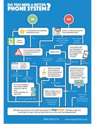 Infographic: Are You In Need of a Better Phone System?