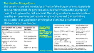 The Need for Dosage Forms
The potent nature and low dosage of most of the drugs in use today preclude
any expectation that the general public could safely obtain the appropriate
dose of a drug from the bulk material. Most drug substances are administered
in milligram quantities (microgram also), much too small (not workable /
practicable) to be weighed on anything but a sensitive prescription or
electronic analytical balance.
EXAMPLES OF
LOW-DOSAGE
DRUGS
MANUFACTURED
INTO CAPSULE
OR TABLET
DOSAGE FORMS
RVKeny Consulting.....
 