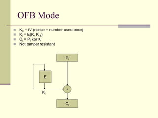 OFB Mode
 K0 = IV (nonce = number used once)
 Ki = E(K, Ki-1)
 Ci = Pi xor Ki
 Not tamper resistant
E
Pi
+
Ci
Ki
 