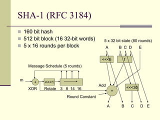 SHA-1 (RFC 3184)
 160 bit hash
 512 bit block (16 32-bit words)
 5 x 16 rounds per block
+ <<<1
+
<<<5
m
Message Schedule (5 rounds)
f
A B C D E
<<<30
A B C D E
Round Constant
5 x 32 bit state (80 rounds)
XOR Rotate 3 8 14 16
Add
 
