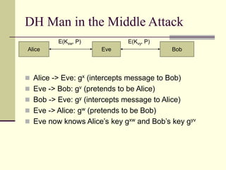 DH Man in the Middle Attack
 Alice -> Eve: gx (intercepts message to Bob)
 Eve -> Bob: gv (pretends to be Alice)
 Bob -> Eve: gy (intercepts message to Alice)
 Eve -> Alice: gw (pretends to be Bob)
 Eve now knows Alice’s key gxw and Bob’s key gyv
Alice Eve Bob
E(Kxw, P) E(Kvy, P)
 