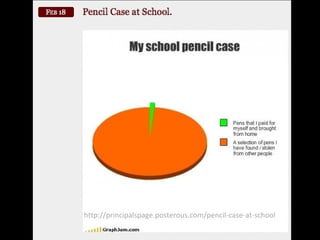 m http://principalspage.posterous.com/pencil-case-at-school 