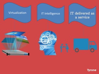 Virtualization IT Intelligence
 